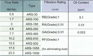 Air Filter Elements Equivalent To BEA