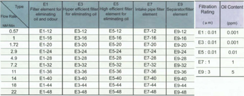 Air-Filter Elements-Equivalent To Hankinson