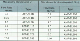 Air Filter Elements - Equivalent To SMC