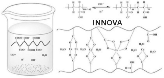 Polyacrylic Acid Supplier Agra PAA Manufacturer India Scale Inhibitor Dispersant