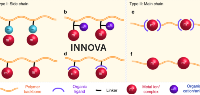Polyelectrolyte Manufacturer Agra Delhi India Anionic and Cationic Flocculant Supplier