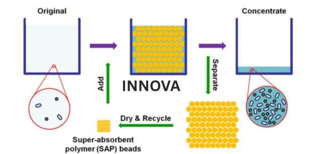 Super Absorbent Polymer SAP Baddi Manufacturer Hydrogel Supplier Tripura Agriculture