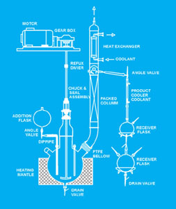 Diastillation Unit Reaction Assembly