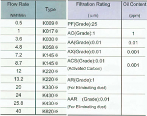 Air-Filter-Elements-Equivalent-To-Domnic-Hunter
