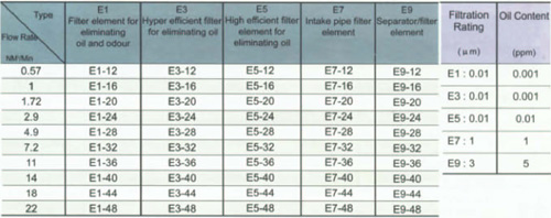 Air-Filter Elements-Equivalent To Hankinson