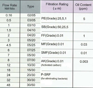 Air Filter Elements - Equivalent To Ultra Filter
