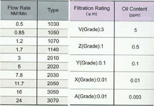 Air Filter Elements - Equivalent To Zander